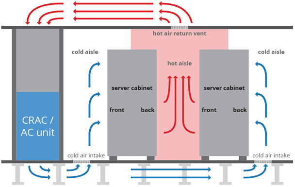 cooling a hot room