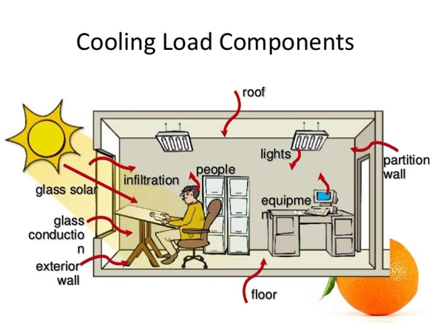 Hvac heat load calculation xls