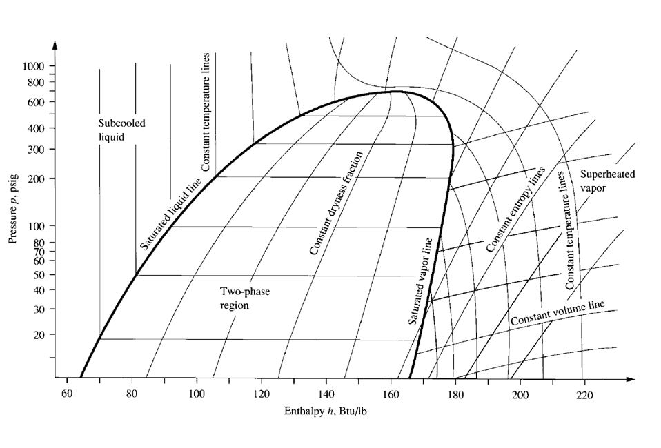 Hcfc 123 Pressure Temperature Chart