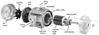outer parts of a motor